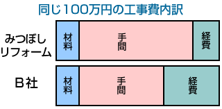 100~̍H